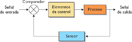 Estudio y determinación de un algoritmo de control para procesos de propagación en sistemas complejos